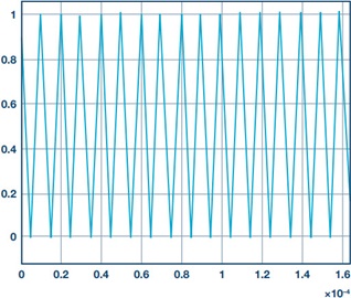 Output with Large Step Size Output with Large Step Size