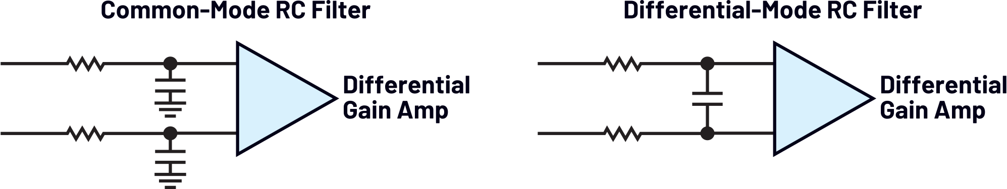 Figure 4. The common-mode RC filter and the differential-mode RC filter.