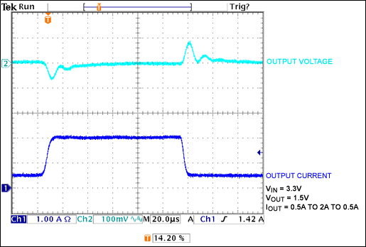 Figure 3. Step load-transient response: 0.5A to 2A back to 0.5A.