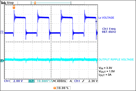 Figure 4. Lx switching waveform and the output ripple voltage.