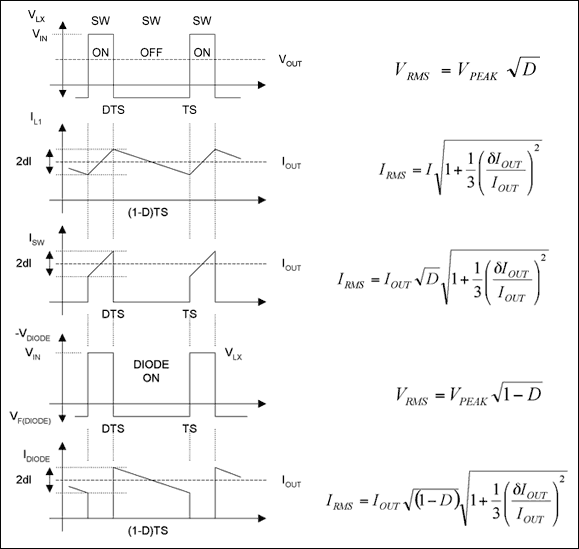 Figure 2. Continuous inductor current waveforms. TS = switching period; D = duty cycle.