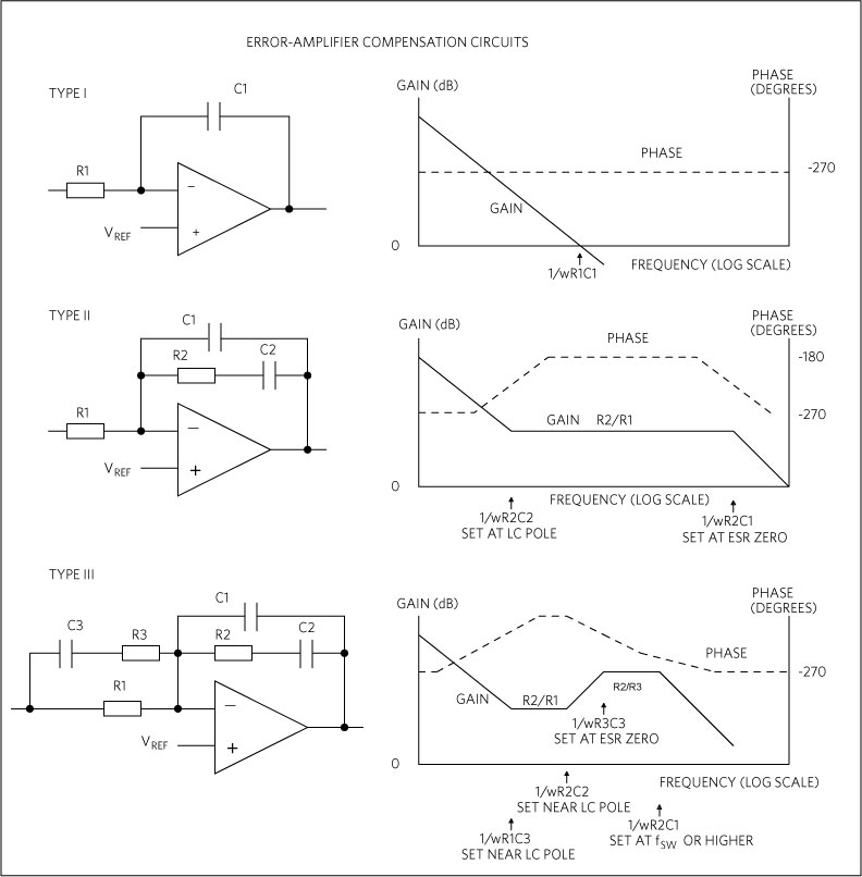 Figure 4. Error-amplifier compensation circuits.