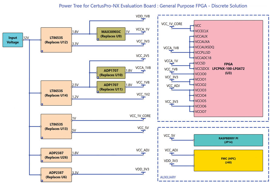 How to Prioritize Efficiency and Cost with the Lattice CertusPro-NX ...