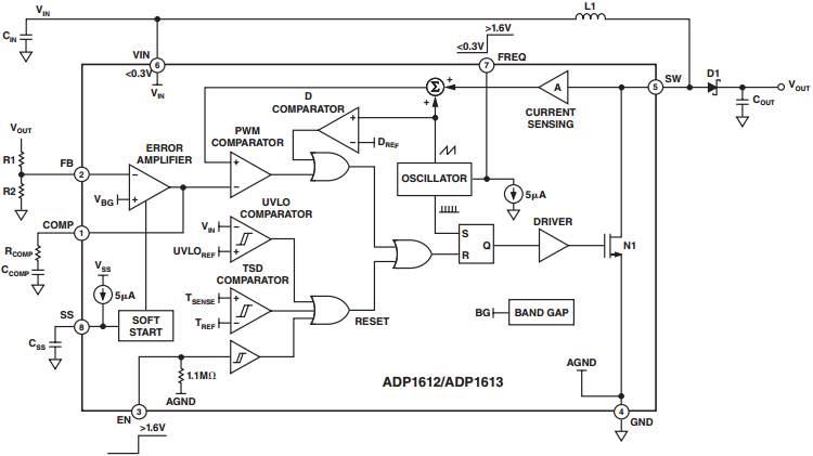 how-voltage-regulator-works