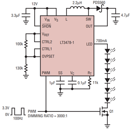 Figure 10