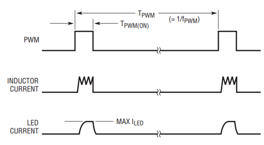 4.5A Monolithic LED Drivers with 3000:1 Dimming are Ideal for a Wide ...