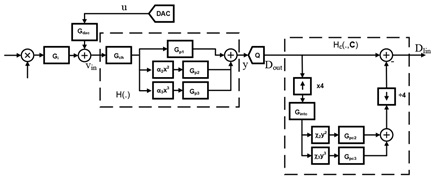 Full model for the chain