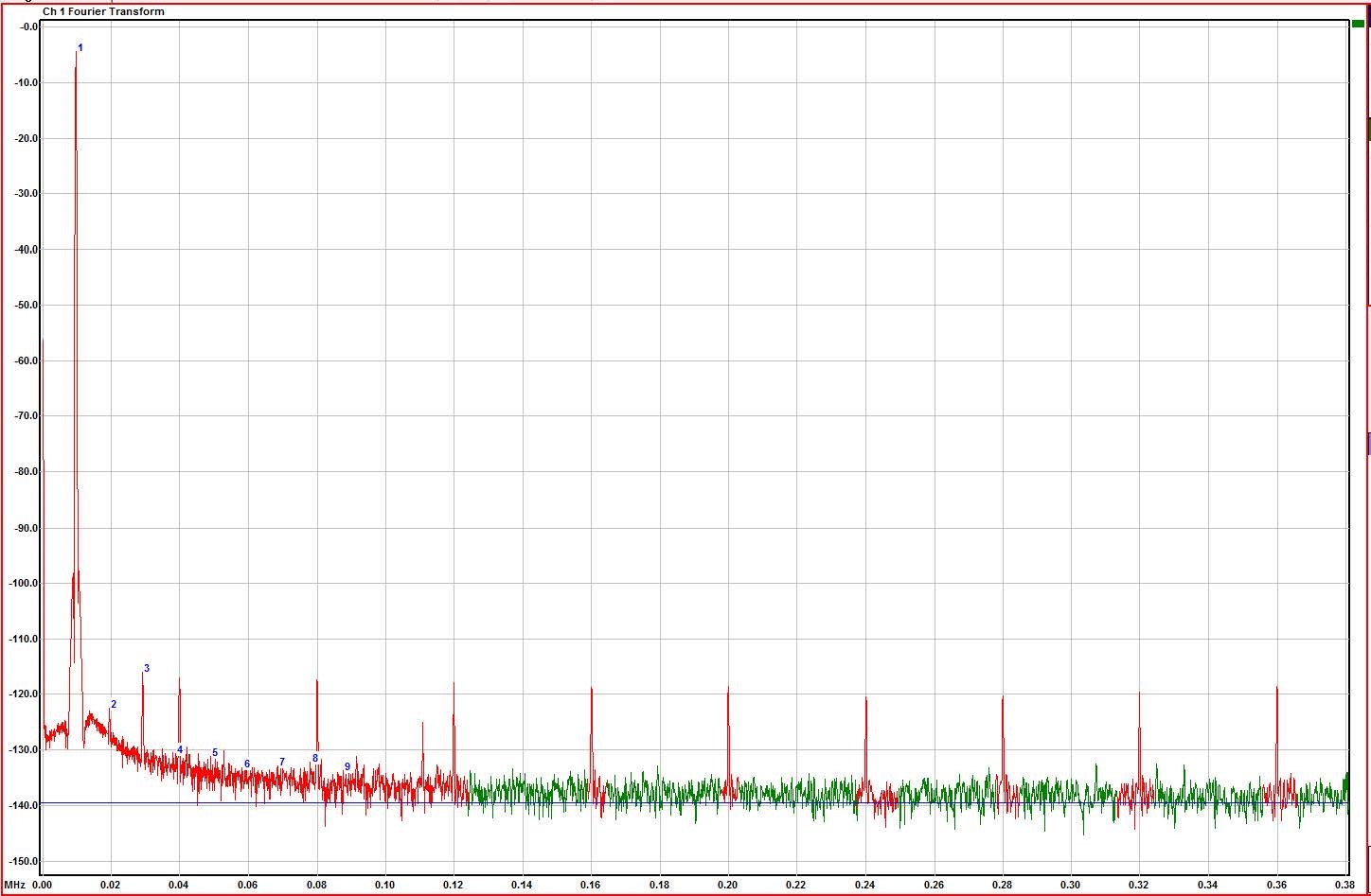 Typical 65K Point FFT for a 9.76KHz Tone 