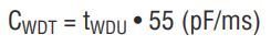 Equation 2