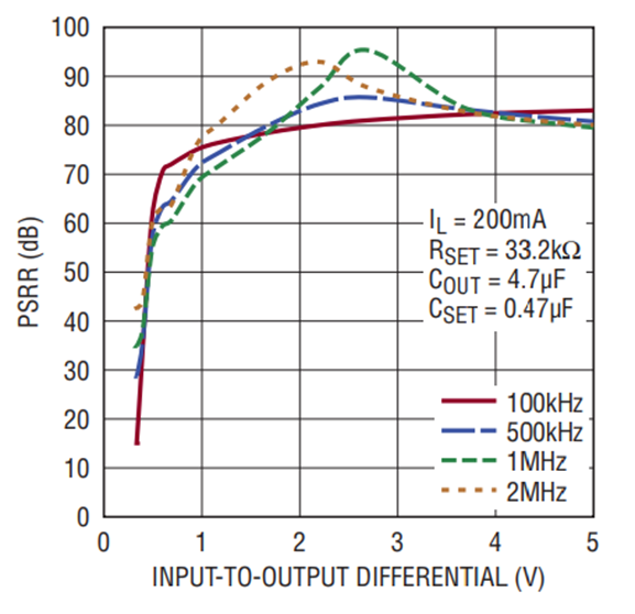 邦楽 DETERMINATIONS WHEN I GET A LOW HLM-8011U_Low Flat Leakage DC-30GHz Limiter