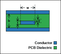 Figure 3. Off-center stripline.