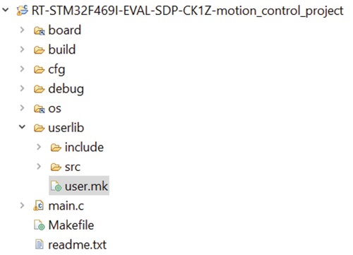 Figure 1. A project folder structure.