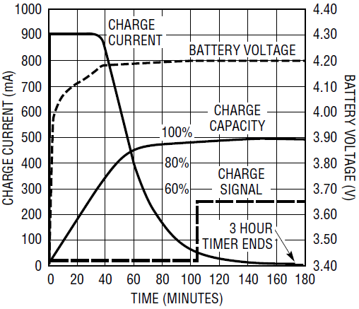 Lithium ion battery shop recharge