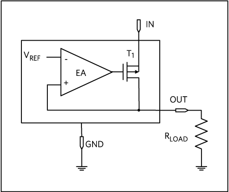 Figure 1. PMOS LDO block diagram.