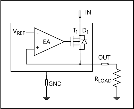 Figure 6. LDO with PMOS pass transistor and intrinsic diode.