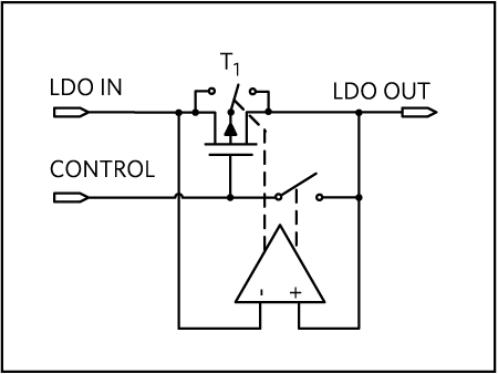 Figure 7. MAX38902A/B/C/D reverse-current protection.