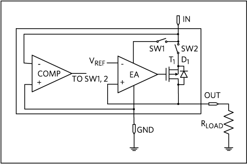 Figure 9. MAX8880 reverse-battery protection.