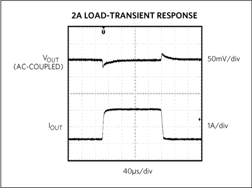 Figure 13. MAX8556 load-transient response.