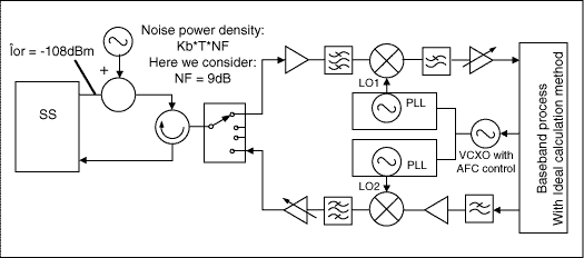 Figure 2. Analysis Model.