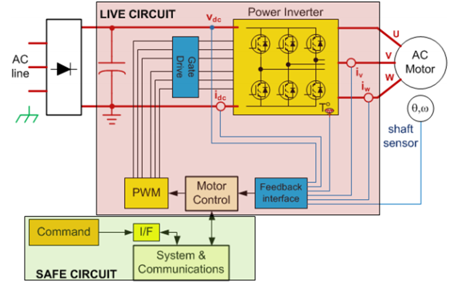 Measurement Techniques for Industrial Motion Control | Analog Devices