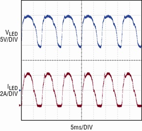 Figure 3. 120Hz pulsating LED driver waveforms 