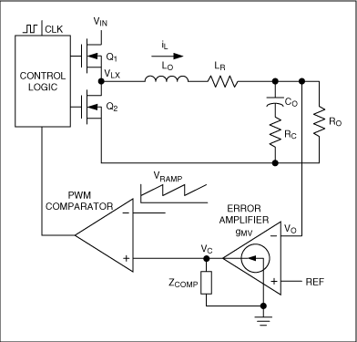 Figure 2. Simplified voltage-mode buck regulator.