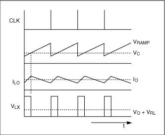 Figure 3. Voltage-mode waveforms.
