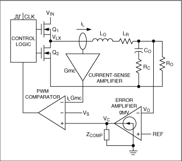 Figure 4. Simplified peak current-mode buck regulator.