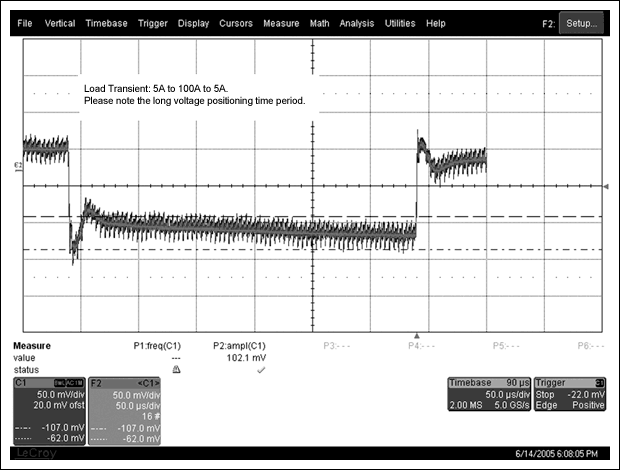 Figure 6. Voltage-mode transient response (competitive product).