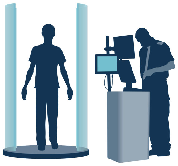 Millimeter Wave Body Scanners Market: Past, Present, and