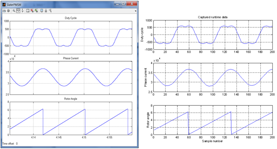 Model-Based Design of Advanced Motor Control Systems | Analog Devices