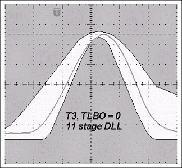 Figure 3b. The typical T3 pulse with 12-stage DLL and the wider T3 pulse using an 11-stage DLL when TLBO = 0.