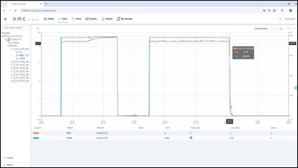 Figure 5. Event/alert view