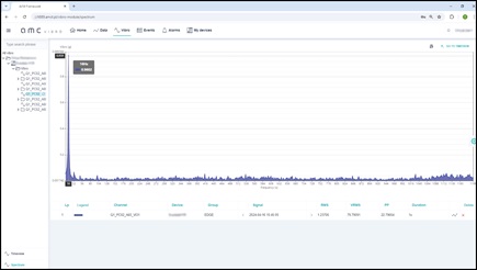 Figure 6. History of selected vibration