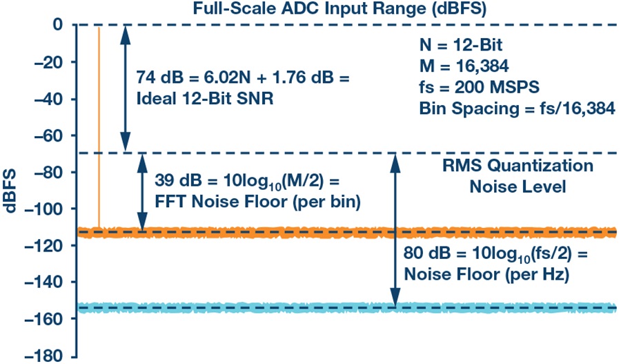 Noise Spectral Density A New ADC Metric? Analog Devices