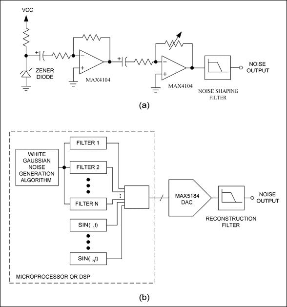 Figure 5. A zener diode is reverse biased in avalanche-breakdown mode to produce white noise. The white noise is then amplified and filtered to produce a noise profile for phase-noise modulation (<strong loading=