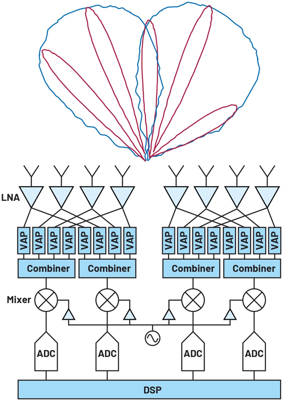 A Quantitative Analysis of the Power Advantage of Hybrid Beamforming ...