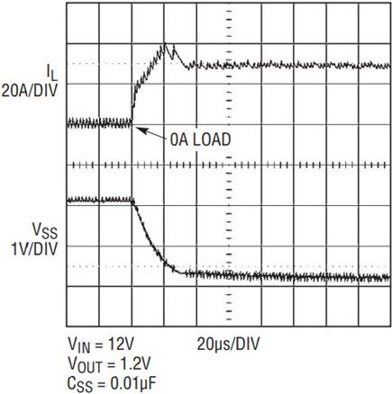 Short circuit behavior for the converter of Figure 1