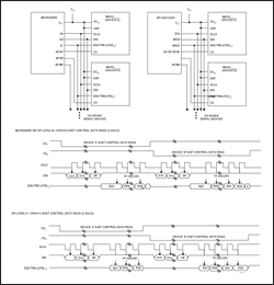 Figure 7. Multiple device reads- data clocked in on rising edge of SCLK.