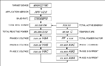 Figure 4. Display sequence on the LCD