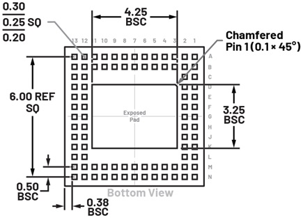 Reliable PCB Assembly of Land Grid Array Packages in Planar Phased ...