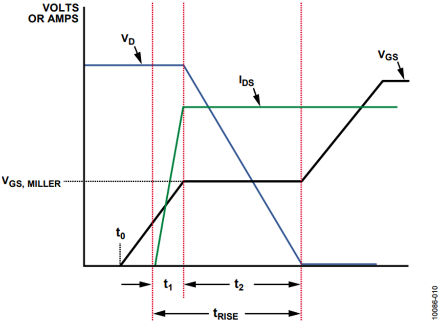 Selecting The Right Passive and Discrete Components For Top System