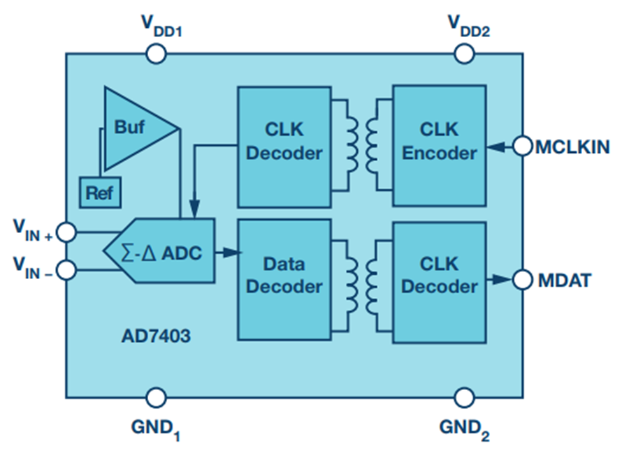 Sigma-Delta Modulators Improve Motion Control Efficiency | Analog Devices