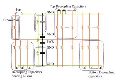 Simulating Power Planes with LTspice IV