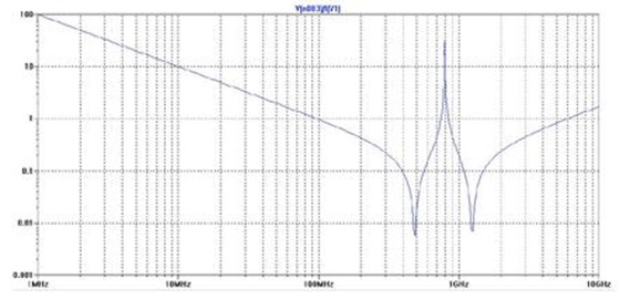 Simulating Power Planes with LTspice IV