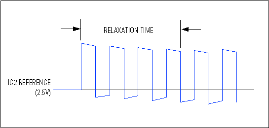 Figure 2. Figure 1's coupling capacitor (C3) causes a 