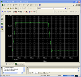 Figure 5A. PSpice Incorrectly Indicates the Circuit as Stable in the Face of a Large Signal Transient.