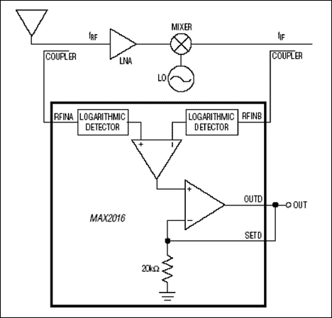 Figure 1b. Gain measurement for a heterodyne receiver.