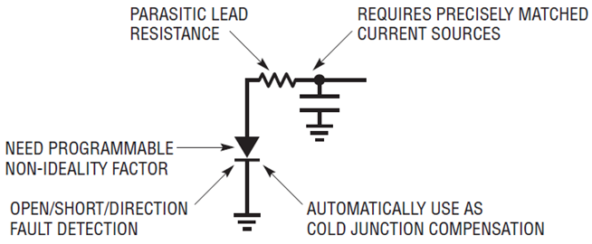 Figure 4 Figure 4