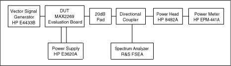 Figure 5. Test setup.